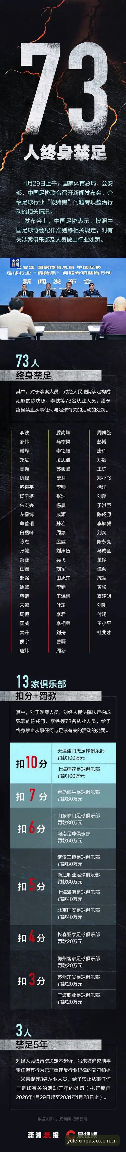 新葡萄娱乐登录 3个关键看点:中国足协第三批禁足名单深度解析